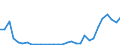 Flow: Exports / Measure: Values / Partner Country: World / Reporting Country: Czech Rep.