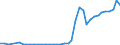 Handelsstrom: Exporte / Maßeinheit: Werte / Partnerland: World / Meldeland: Denmark