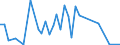 Flow: Exports / Measure: Values / Partner Country: World / Reporting Country: Finland