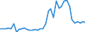 Handelsstrom: Exporte / Maßeinheit: Werte / Partnerland: World / Meldeland: Germany