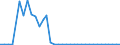 Flow: Exports / Measure: Values / Partner Country: World / Reporting Country: Greece