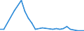 Flow: Exports / Measure: Values / Partner Country: World / Reporting Country: Hungary