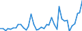 Flow: Exports / Measure: Values / Partner Country: World / Reporting Country: Italy incl. San Marino & Vatican