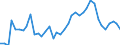 Handelsstrom: Exporte / Maßeinheit: Werte / Partnerland: World / Meldeland: Japan