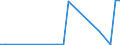 Flow: Exports / Measure: Values / Partner Country: World / Reporting Country: Latvia