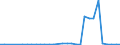 Flow: Exports / Measure: Values / Partner Country: World / Reporting Country: Mexico