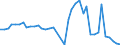 Handelsstrom: Exporte / Maßeinheit: Werte / Partnerland: World / Meldeland: Netherlands