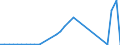 Flow: Exports / Measure: Values / Partner Country: World / Reporting Country: Poland