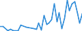 Flow: Exports / Measure: Values / Partner Country: World / Reporting Country: Portugal