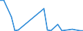 Flow: Exports / Measure: Values / Partner Country: World / Reporting Country: Slovakia