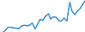 Flow: Exports / Measure: Values / Partner Country: World / Reporting Country: Spain