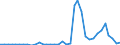 Handelsstrom: Exporte / Maßeinheit: Werte / Partnerland: World / Meldeland: Sweden