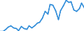 Flow: Exports / Measure: Values / Partner Country: World / Reporting Country: United Kingdom