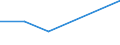 Flow: Exports / Measure: Values / Partner Country: Brazil / Reporting Country: Australia