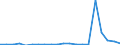 Flow: Exports / Measure: Values / Partner Country: Brazil / Reporting Country: Belgium