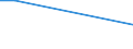 Flow: Exports / Measure: Values / Partner Country: Brazil / Reporting Country: Czech Rep.