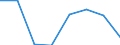 Flow: Exports / Measure: Values / Partner Country: Brazil / Reporting Country: EU 28-Extra EU