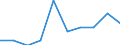 Flow: Exports / Measure: Values / Partner Country: Brazil / Reporting Country: France incl. Monaco & overseas