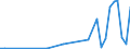 Handelsstrom: Exporte / Maßeinheit: Werte / Partnerland: Brazil / Meldeland: Germany