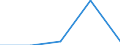 Flow: Exports / Measure: Values / Partner Country: Brazil / Reporting Country: Mexico