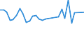 Flow: Exports / Measure: Values / Partner Country: Brazil / Reporting Country: Netherlands