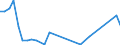 Flow: Exports / Measure: Values / Partner Country: Brazil / Reporting Country: Spain