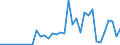 Handelsstrom: Exporte / Maßeinheit: Werte / Partnerland: Brazil / Meldeland: United Kingdom