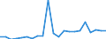 Flow: Exports / Measure: Values / Partner Country: China / Reporting Country: Belgium