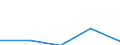 Flow: Exports / Measure: Values / Partner Country: China / Reporting Country: France incl. Monaco & overseas