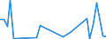 Flow: Exports / Measure: Values / Partner Country: China / Reporting Country: Germany