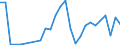 Flow: Exports / Measure: Values / Partner Country: China / Reporting Country: Korea, Rep. of