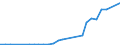 Flow: Exports / Measure: Values / Partner Country: China / Reporting Country: Netherlands