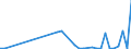 Flow: Exports / Measure: Values / Partner Country: China / Reporting Country: United Kingdom