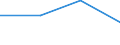 Flow: Exports / Measure: Values / Partner Country: France excl. Monaco & overseas / Reporting Country: Greece