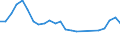 Flow: Exports / Measure: Values / Partner Country: France excl. Monaco & overseas / Reporting Country: Netherlands