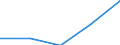 Flow: Exports / Measure: Values / Partner Country: France excl. Monaco & overseas / Reporting Country: Poland