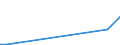 Flow: Exports / Measure: Values / Partner Country: France excl. Monaco & overseas / Reporting Country: Portugal