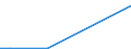 Flow: Exports / Measure: Values / Partner Country: France excl. Monaco & overseas / Reporting Country: Sweden