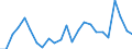 Flow: Exports / Measure: Values / Partner Country: France excl. Monaco & overseas / Reporting Country: United Kingdom