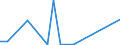 Flow: Exports / Measure: Values / Partner Country: France incl. Monaco & overseas / Reporting Country: Denmark