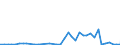 Flow: Exports / Measure: Values / Partner Country: France incl. Monaco & overseas / Reporting Country: Germany