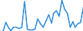 Handelsstrom: Exporte / Maßeinheit: Werte / Partnerland: World / Meldeland: Australia