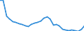 Flow: Exports / Measure: Values / Partner Country: World / Reporting Country: Belgium