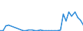 Flow: Exports / Measure: Values / Partner Country: World / Reporting Country: Chile