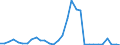 Handelsstrom: Exporte / Maßeinheit: Werte / Partnerland: World / Meldeland: Czech Rep.