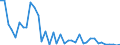 Handelsstrom: Exporte / Maßeinheit: Werte / Partnerland: World / Meldeland: Finland