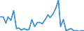 Flow: Exports / Measure: Values / Partner Country: World / Reporting Country: Greece