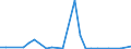 Flow: Exports / Measure: Values / Partner Country: World / Reporting Country: Israel