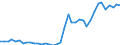 Flow: Exports / Measure: Values / Partner Country: World / Reporting Country: Japan