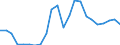 Flow: Exports / Measure: Values / Partner Country: World / Reporting Country: Luxembourg